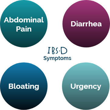 IBS-D multi symptoms icon for mobile